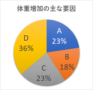 貴方だけじゃない 妊婦さんの 太るのが怖い 痩せない自分が嫌い 妊婦さんのダイエット